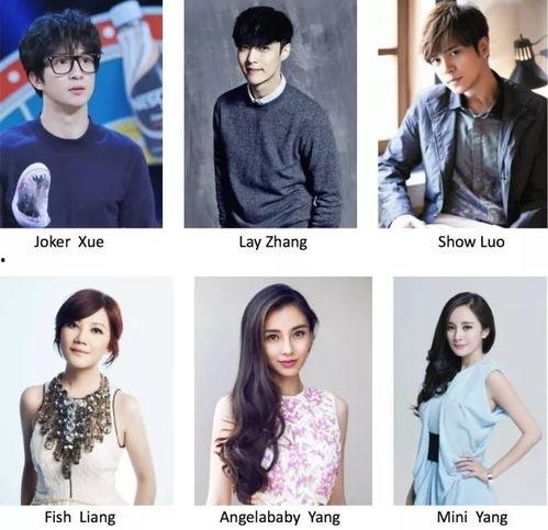 中国明星的英文名